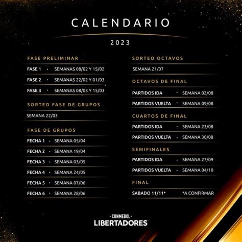 copa libertadores 2023 formato